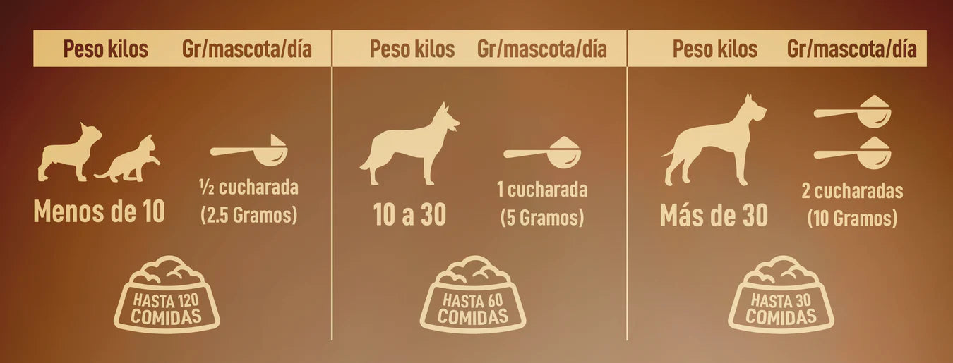 Colágeno Multi-Advance con sabor a carne ahumada.